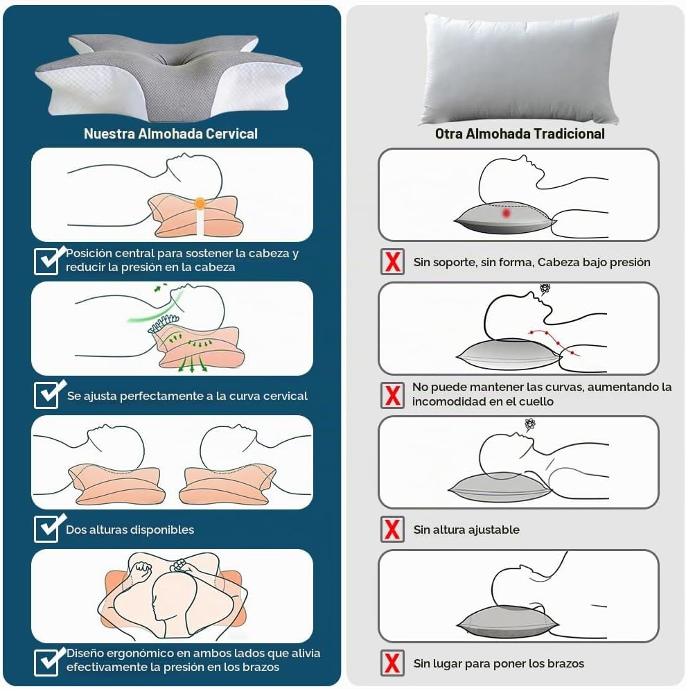 TAFOWTET Almohada cervical de espuma viscoelástica \u2013 Soporte e...