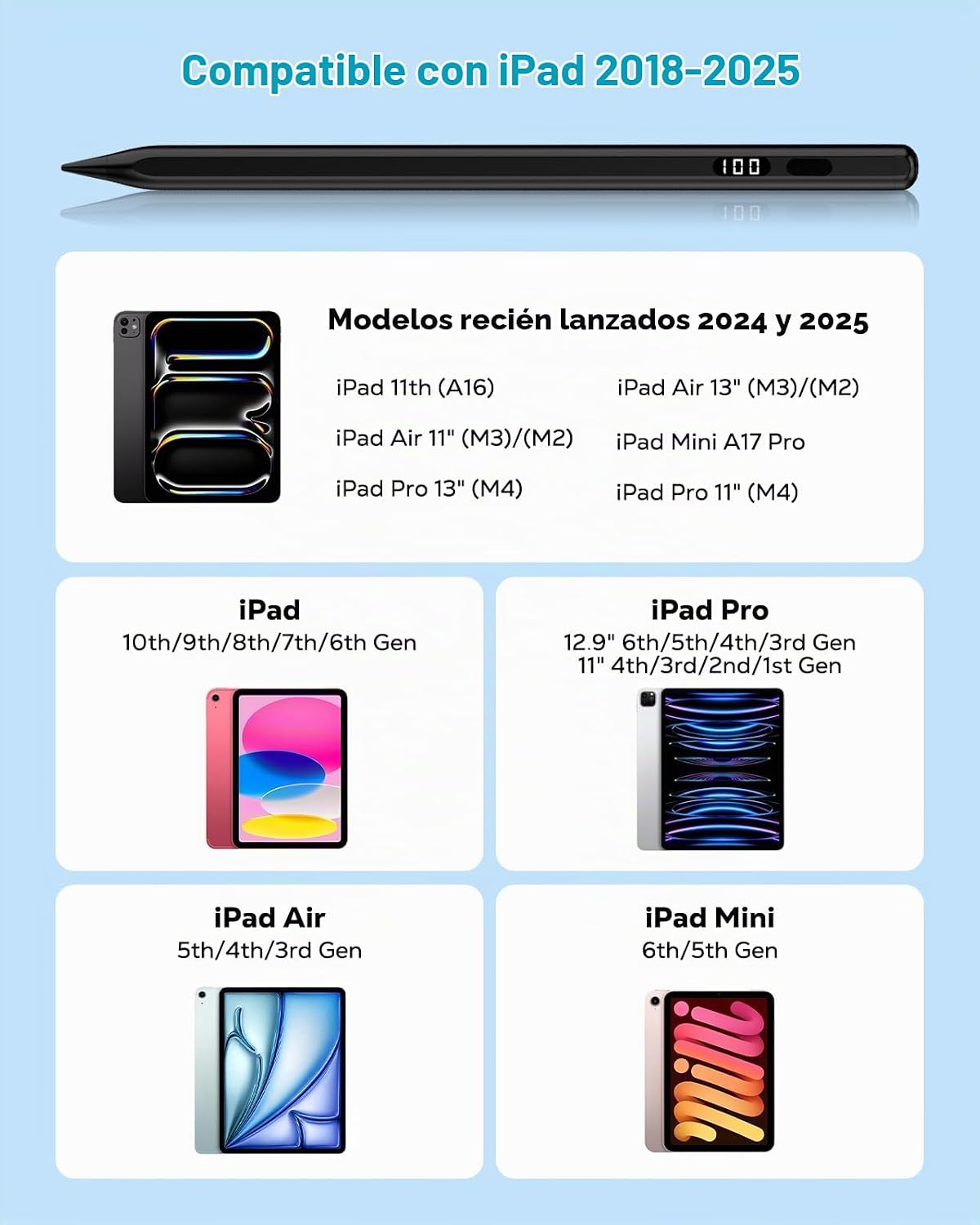 MoKo Stylus Pen para iPad 2018-2026, lápiz de carga USB-C con panta...