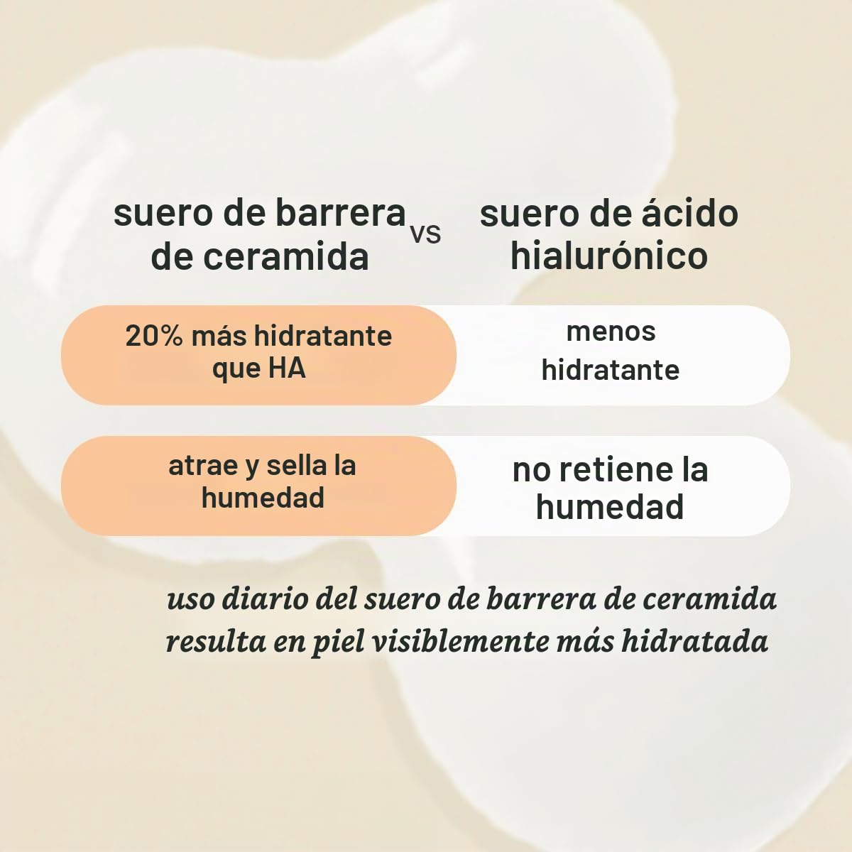 Cocokind Suero de barrera de ceramida, suero hidratante para reduci...