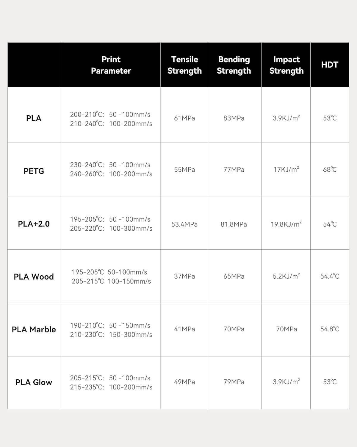SUNLU - Filamento PLA de mármol de 0.07 in, paquete de carrete de 8...