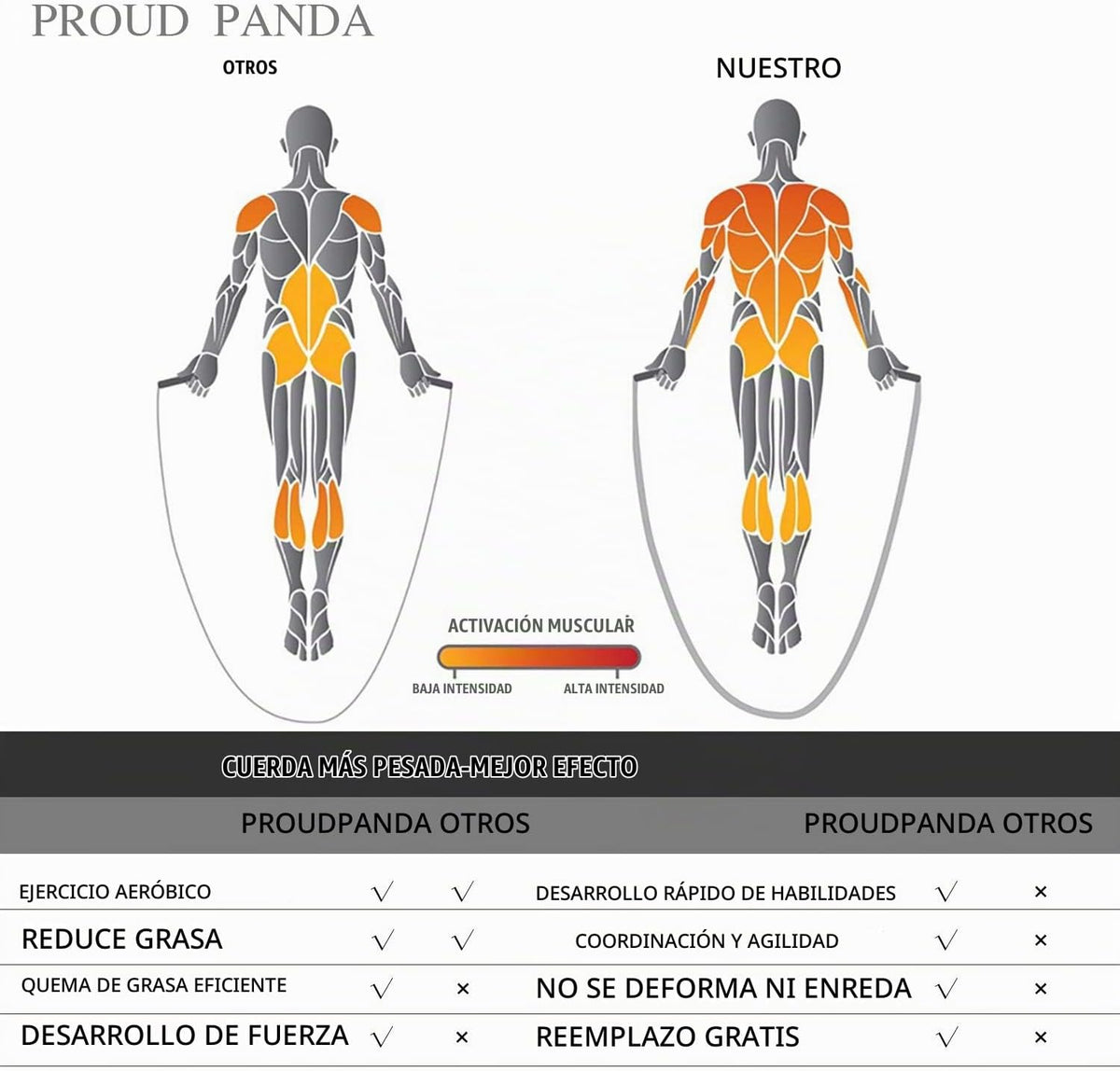 Cuerda de saltar con peso de 1LB - Cuerda de saltar profesional con...