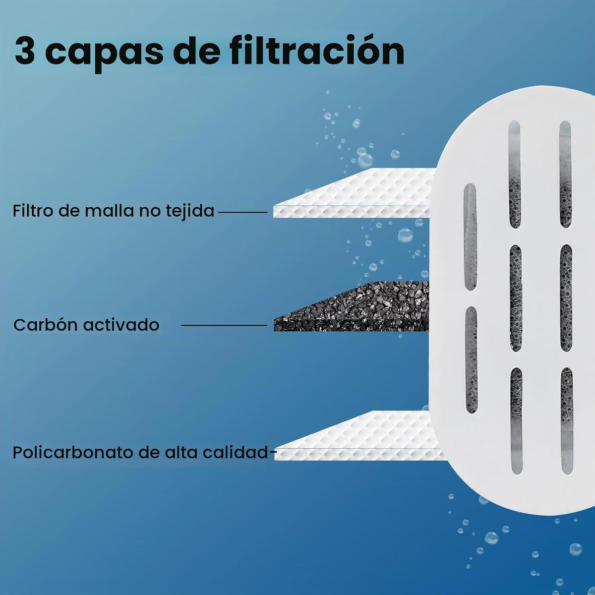 Filtros de fuente de agua para gatos, paquete de 28 filtros de fuen...