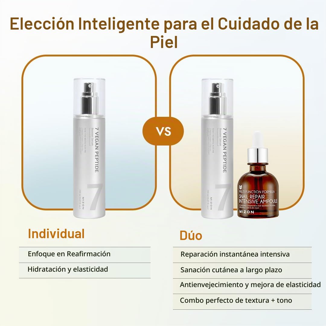 MIZON 7 suero de refuerzo de péptidos veganos + paquete de ampollas...