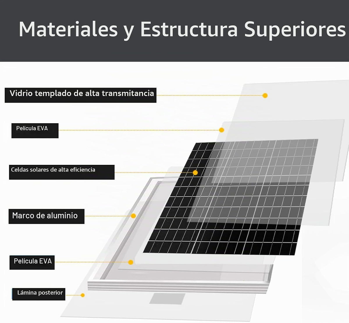 WUZECK - Kit de panel solar de 20 W y 12 V para mantenedor de bater...
