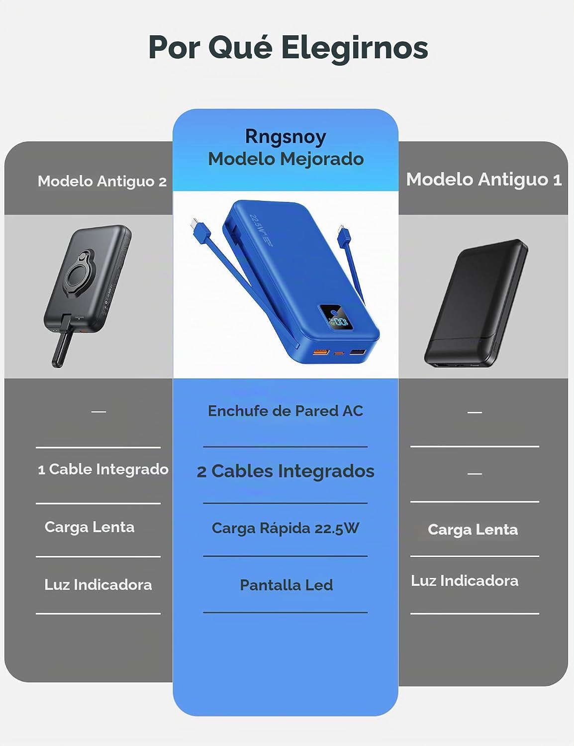 Rngsnoy Cargador portátil 20000mAh 22.5W w\/Cable incorporado y enc...