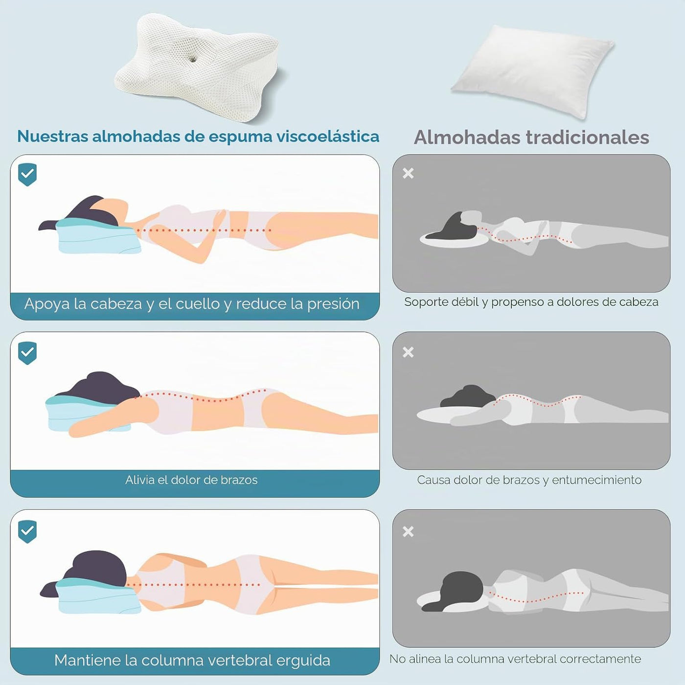 Sweetcrispy Almohada cervical para cuello y hombro, almohadas ergon...