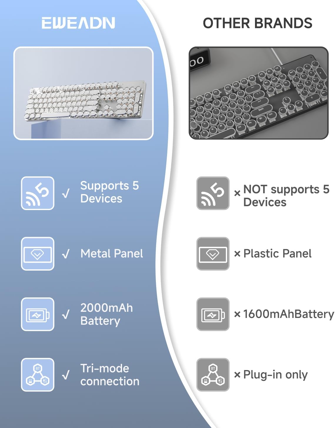 SEUNKWANG EWEADN TK950 Teclado de máquina de escribir inalámbrico m...