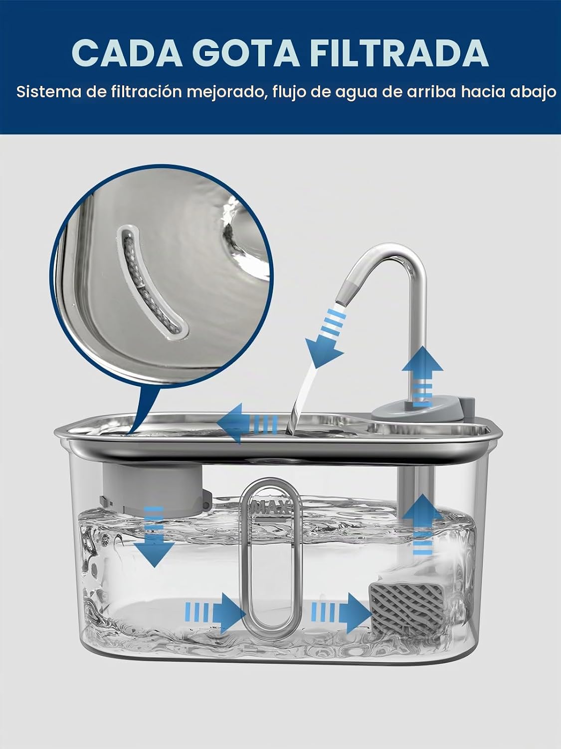 Repuesto de filtros de fuente de agua para gatos y esponjas (3 filt...