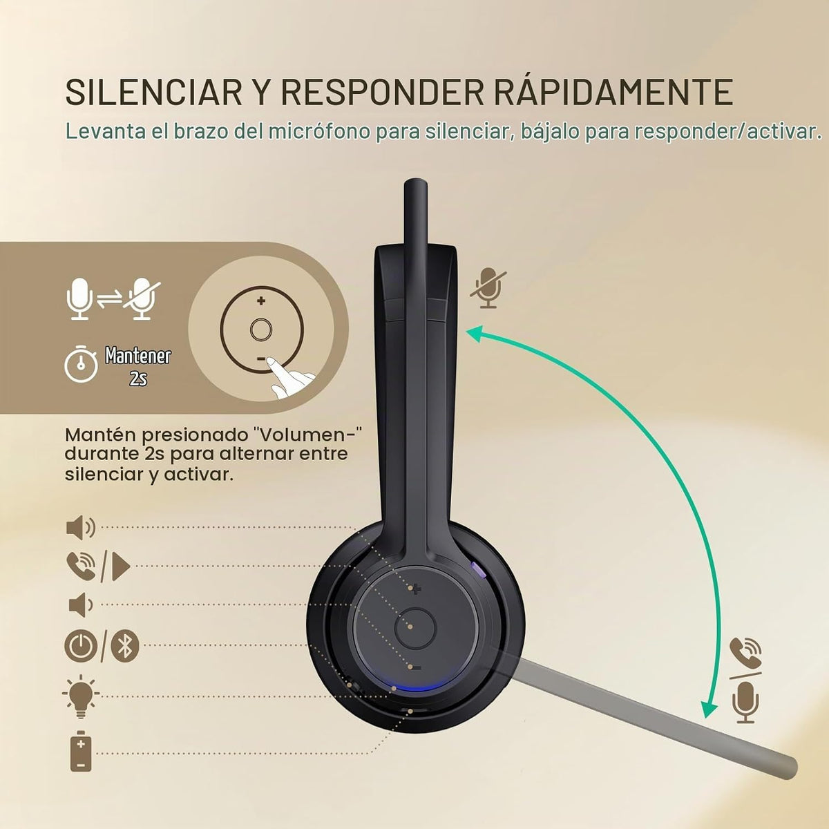 Yealink Auriculares inalámbricos Bluetooth Z32 económicos para trab...