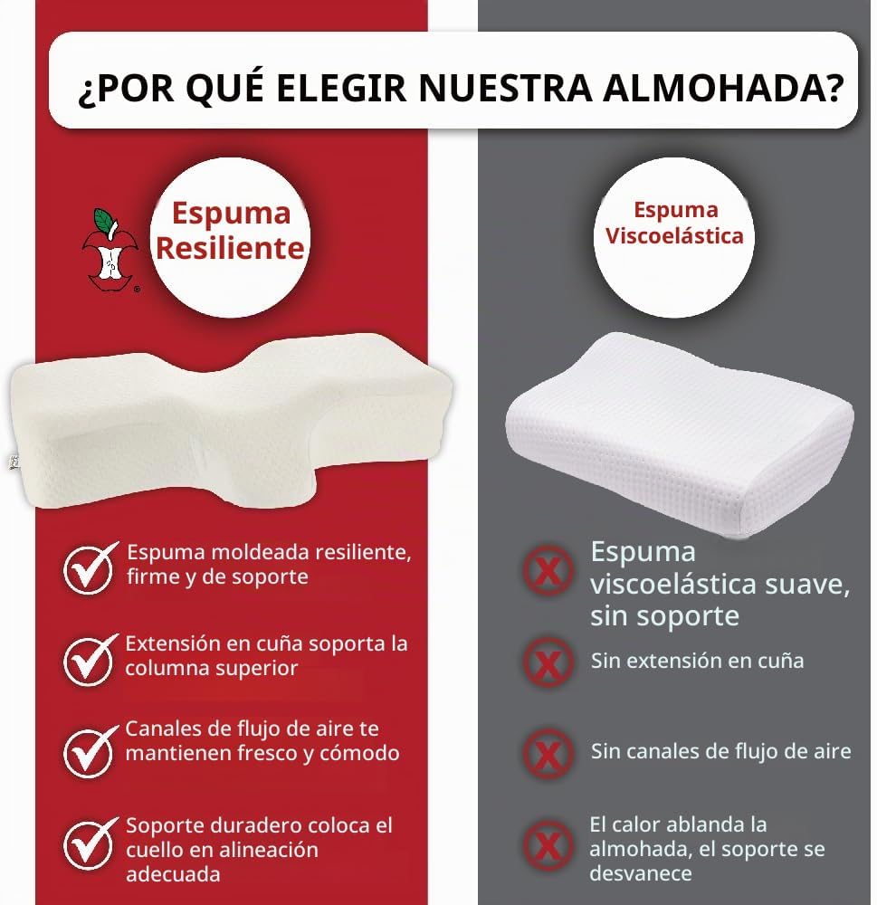 Therapeutica Almohada cervical ergonómica para aliviar el dolor de...