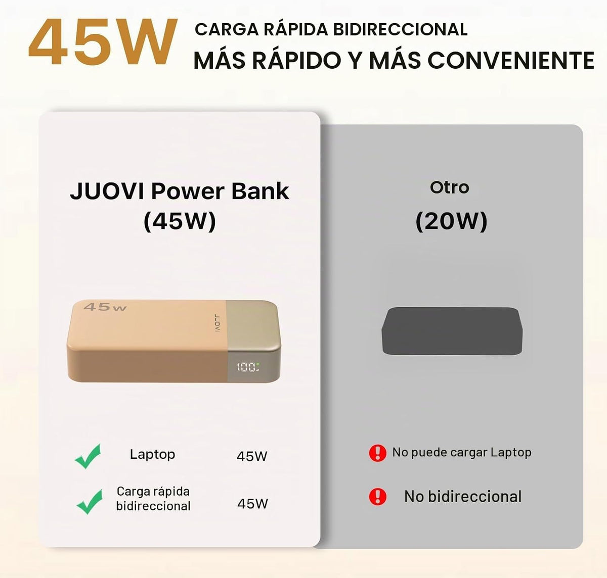 Cargador portátil JUOVI 45W 20000mAh banco de energía de carga en a...