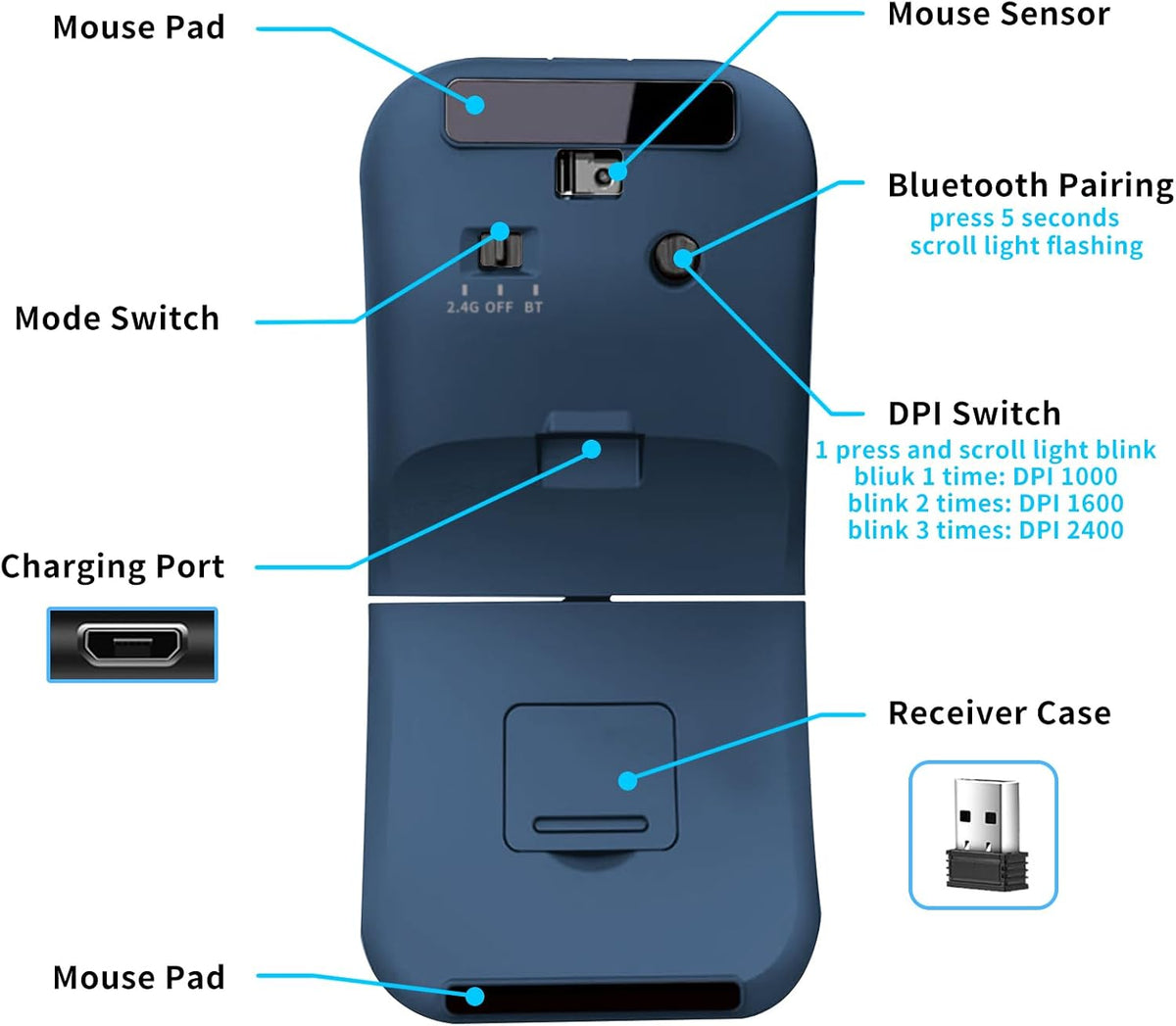 Ratón de viaje Bluetooth Arc - BT y USB Modo dual inalámbrico, reca...