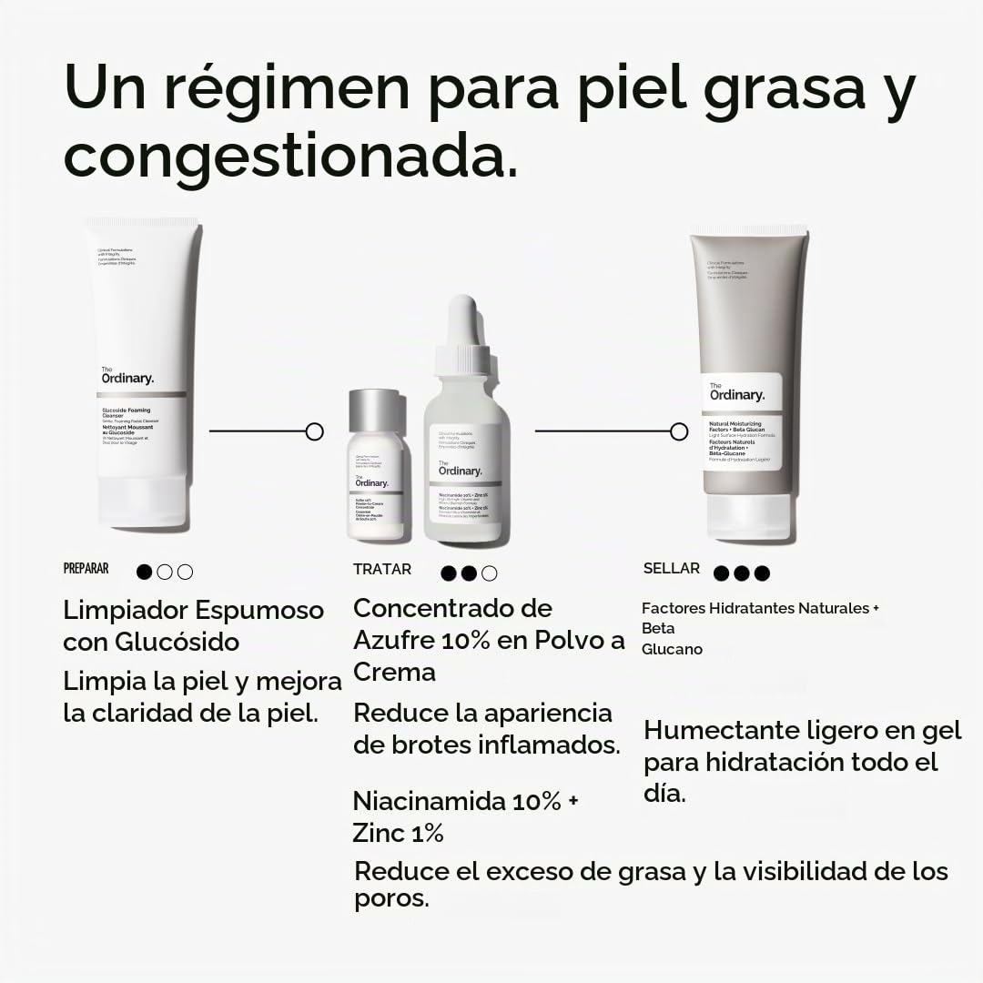 The Ordinary Oil Control Duo - Set para el cuidado de la piel, niac...