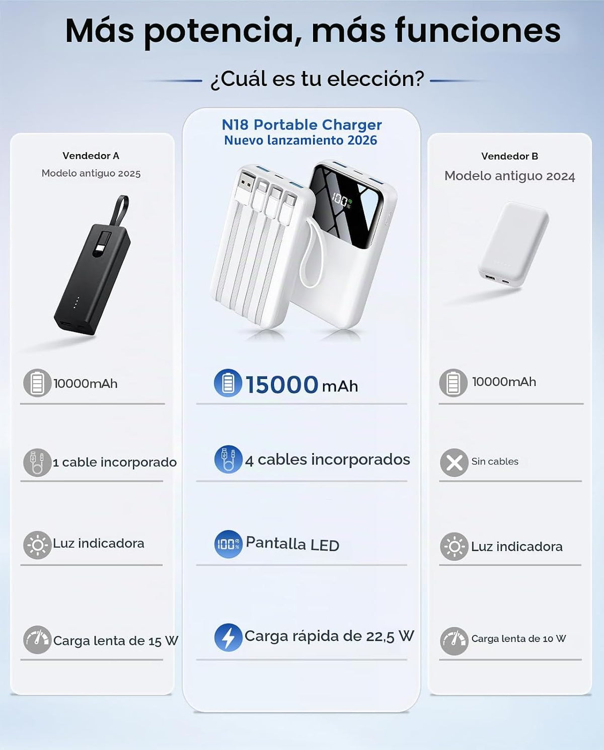 banco portátil del poder del cargador 15000mAh, más pequeño incorpo...