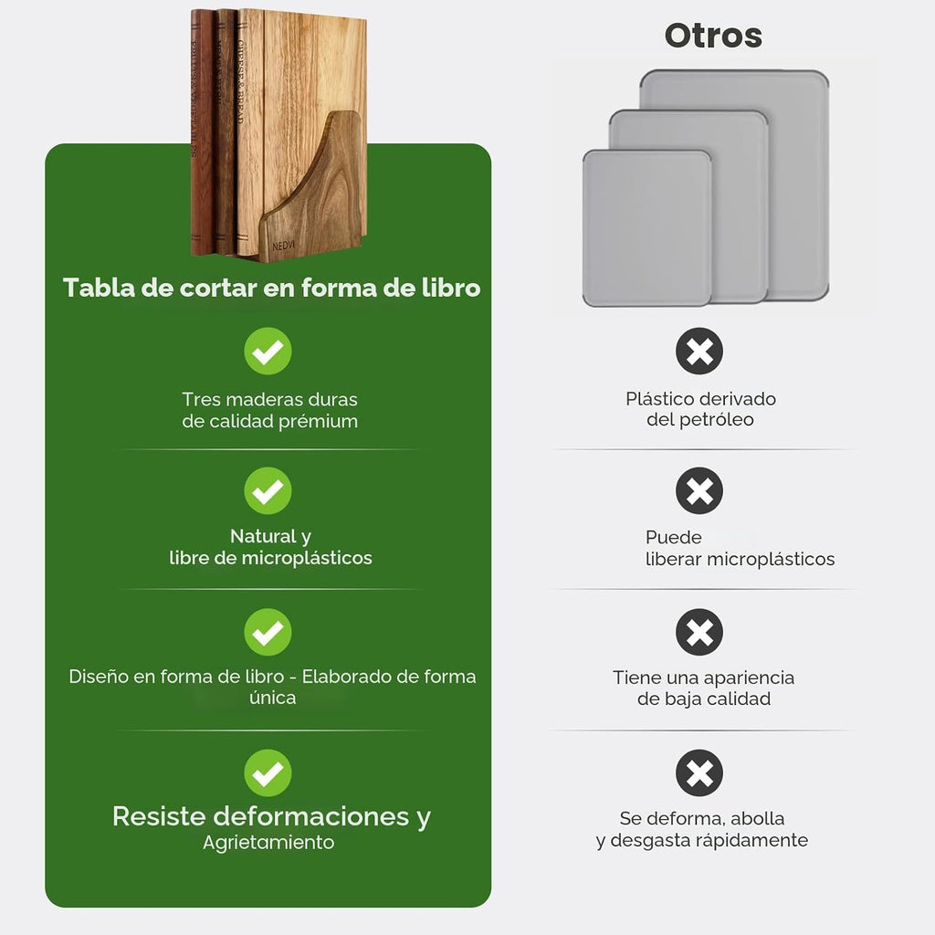 NEDVI Juego de tablas de cortar con soporte de madera, tablas de co...