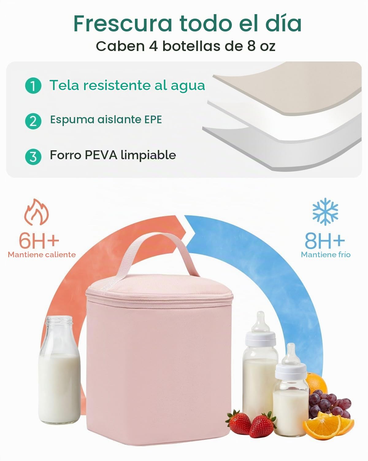 Bolsa para extractor de leche Qualyphant para Spectra S1\/S2 y Mede...