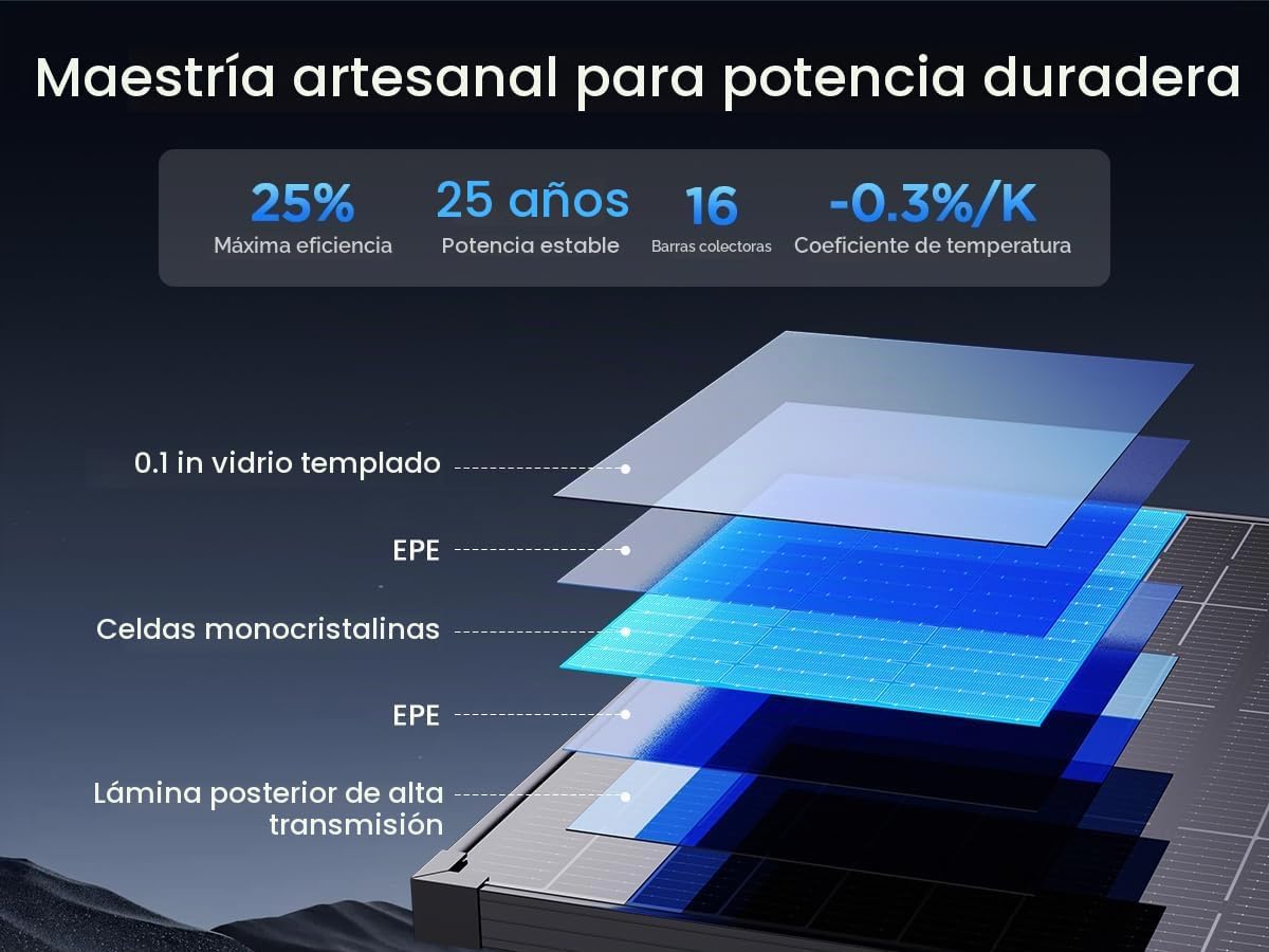 Callsun Panel Solar Bifacial Antisombreado 215W 4 Módulos | Diseñad...