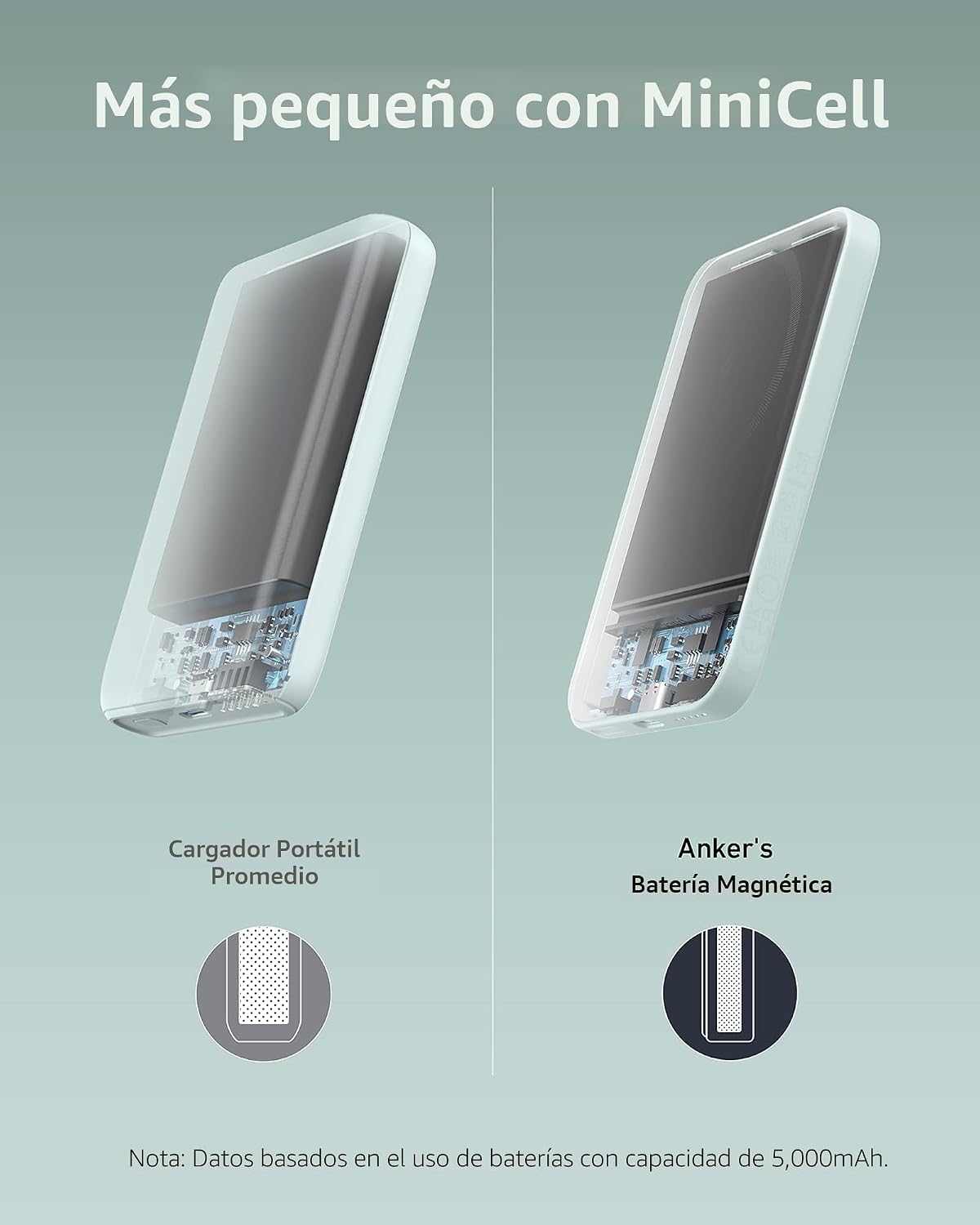 Anker Cargador portátil magnético 621 (MagGo), banco de energía ina...