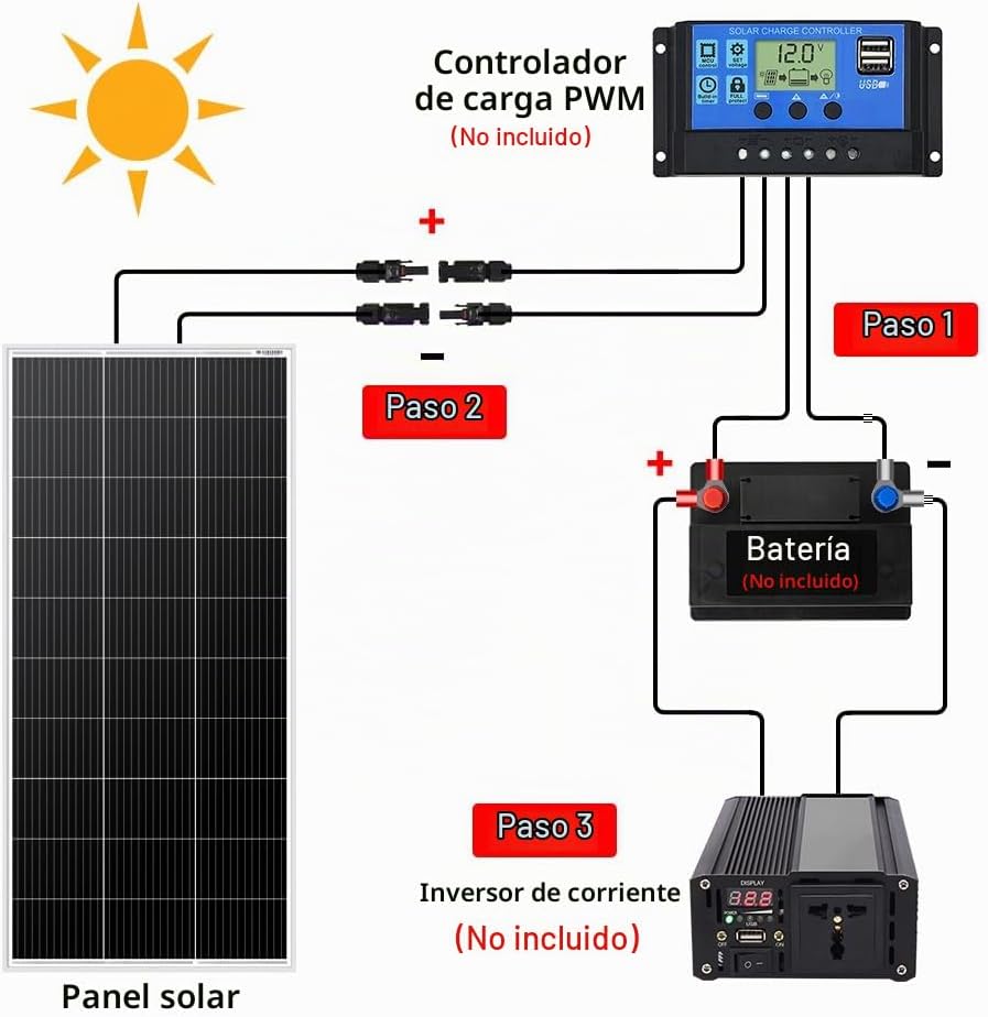 DOKIO Kit de panel solar de 200 W 18 V para sistemas de 12 V, sopor...