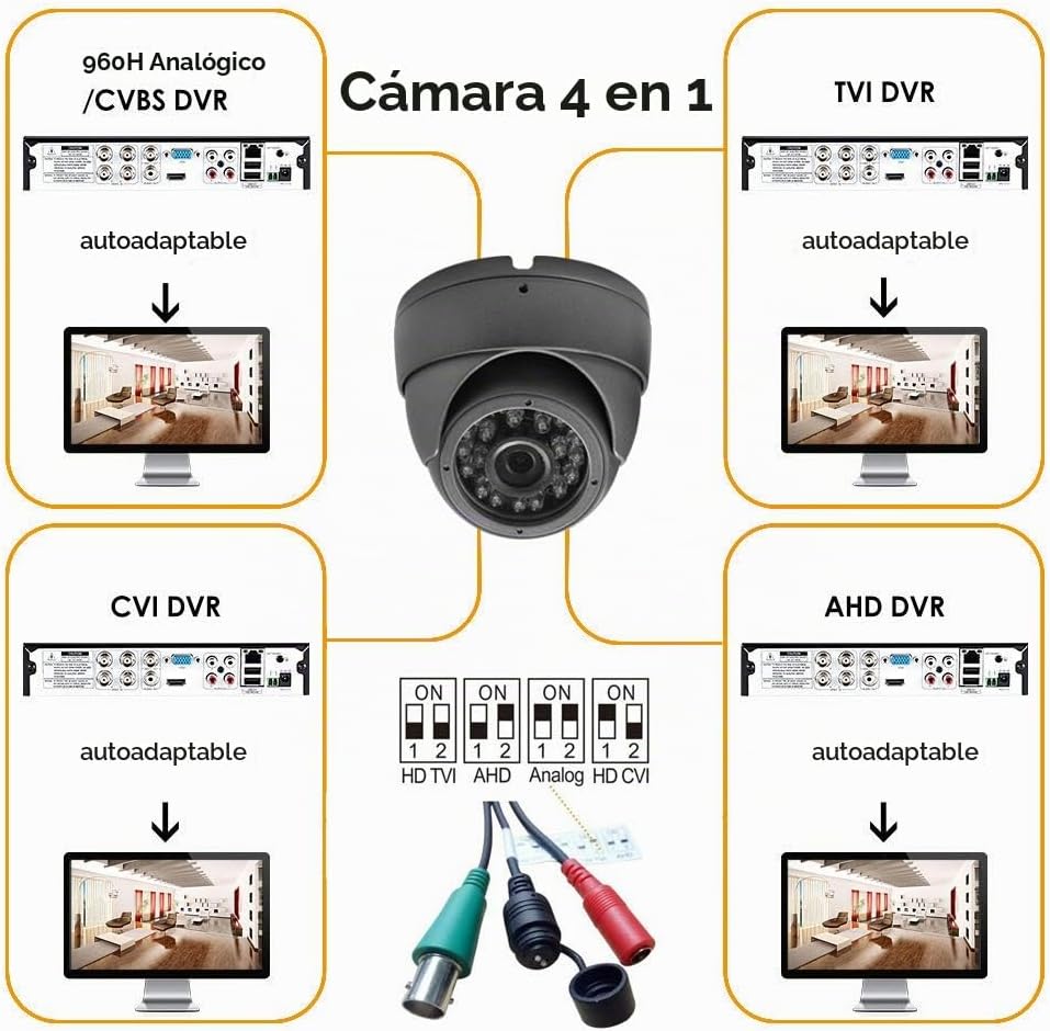 CUMCITIN - Cámara de seguridad CCTV analógica HD 1080P 4 en 1 (TVI\...