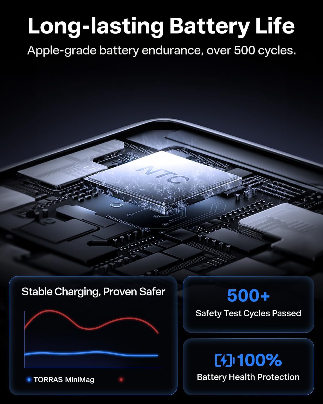 TORRAS MiniMag Power Bank, cargador portátil inalámbrico magnético...