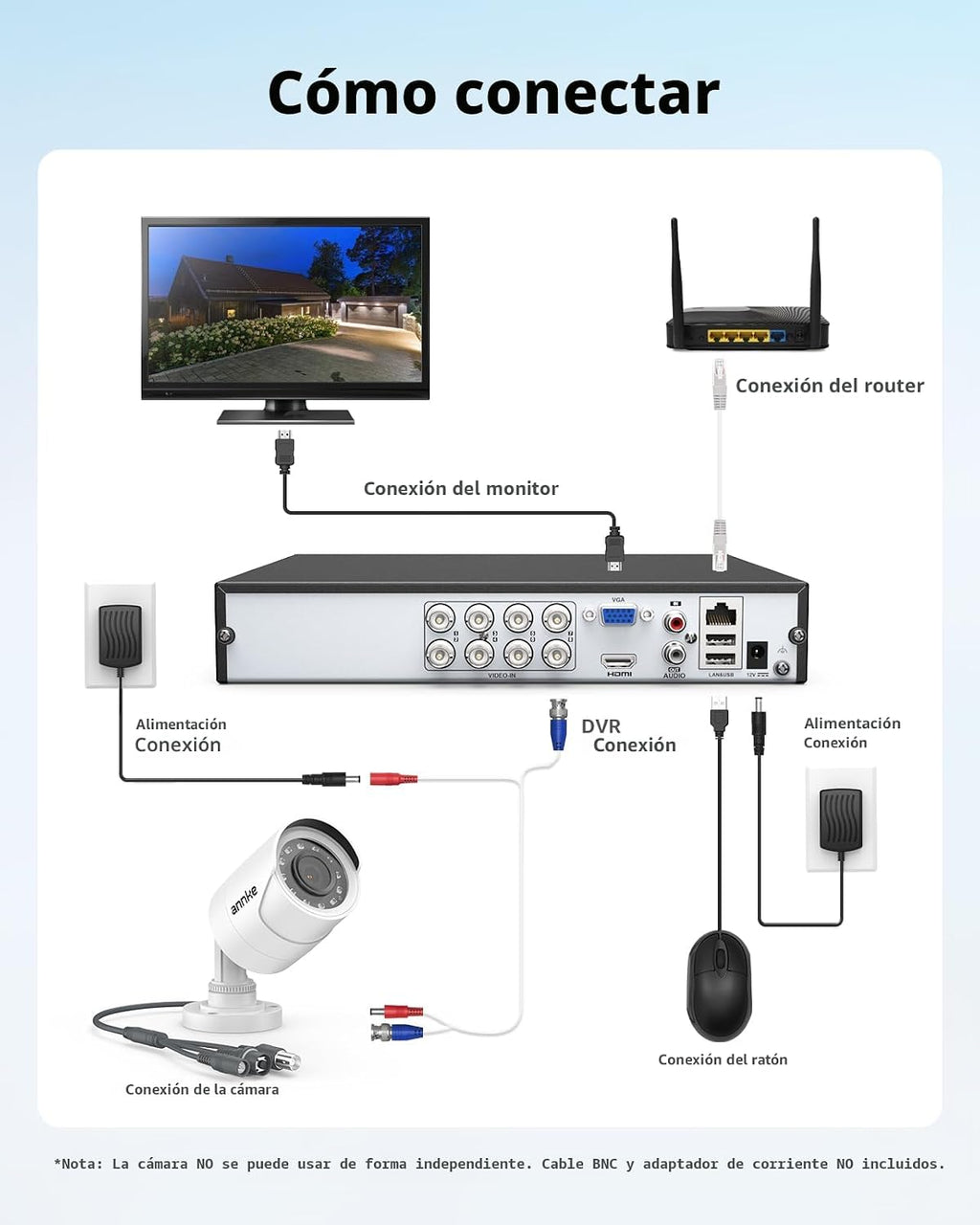 ANNKE AHD\/TVI\/CVI\/CVBS Cámara de seguridad 4 en 1, 1080P, IP66,...