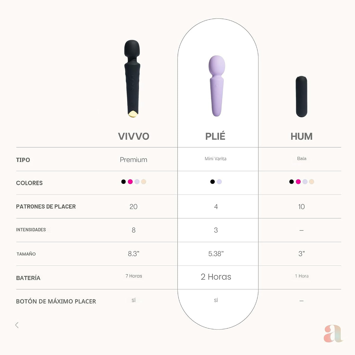 Ava PLIÉ Mini juguete sexual impermeable, varita vibradora | Duraci...