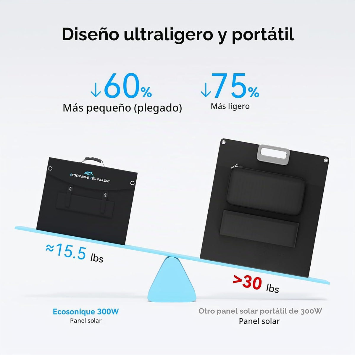 Maleta portátil con Panel Solar de 300W, Cable MC4 de 40V, XT60 DC...