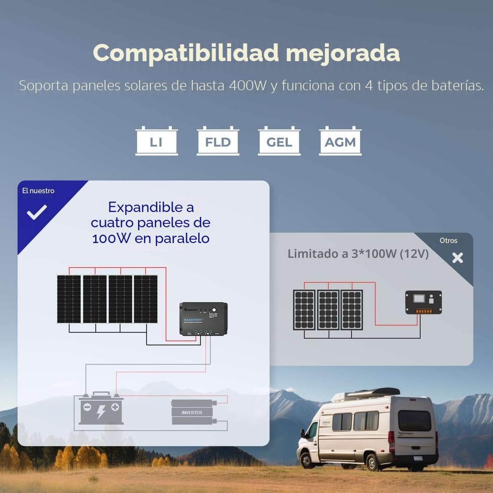 Renogy - Kit básico de panel solar de 100W 12V, panel solar monocri...