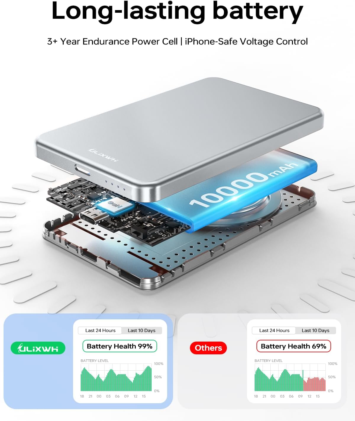 ULiXWH 10,000 mAh para cargador MagSafe Power Bank de carga rápida...