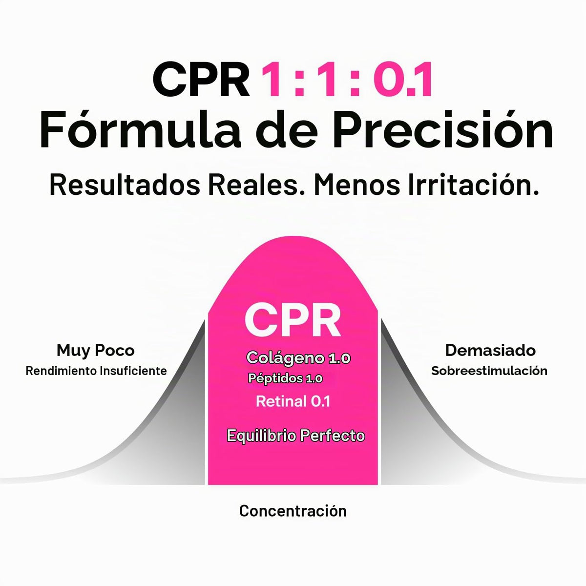 Colágeno, péptido y suero retiniano para líneas finas y arrugas (pa...