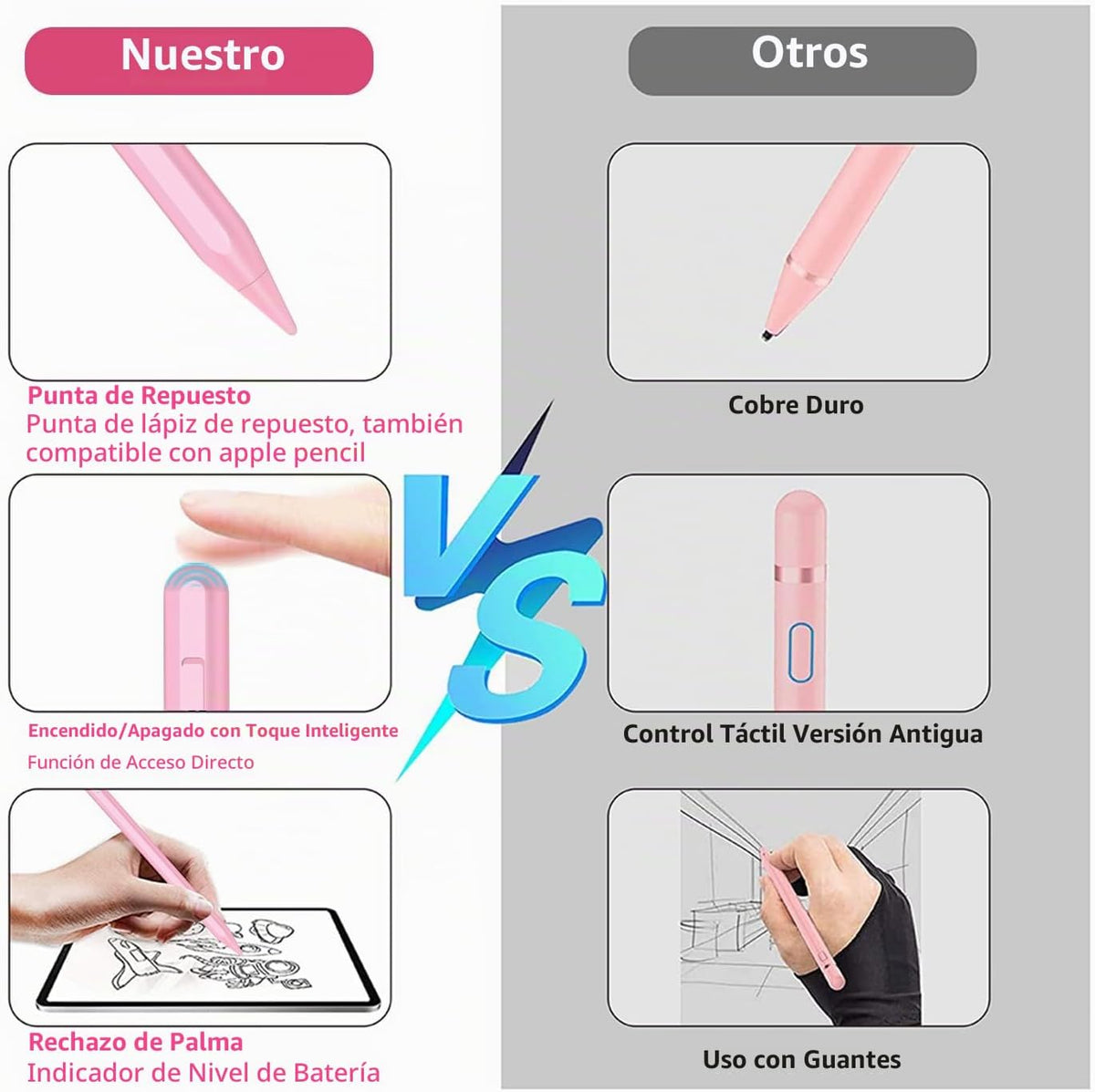 Lápiz capacitivo para iPad 2018-2025 con rechazo de palma, lápiz Ap...