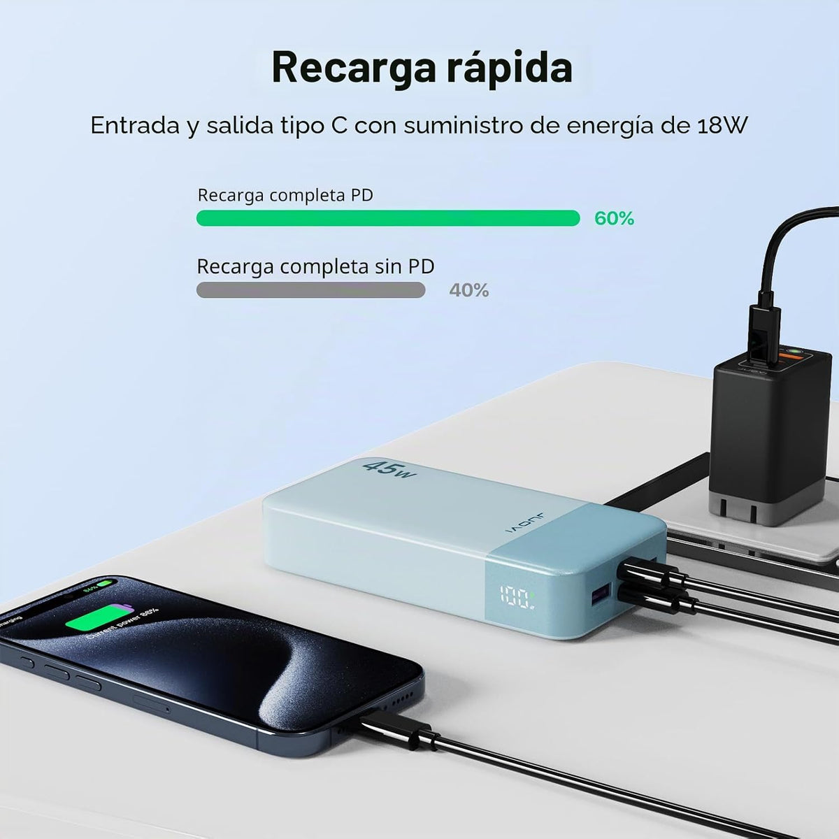 Cargador portátil JUOVI Power Bank 45W 20000mAh | PD QC carga rápid...