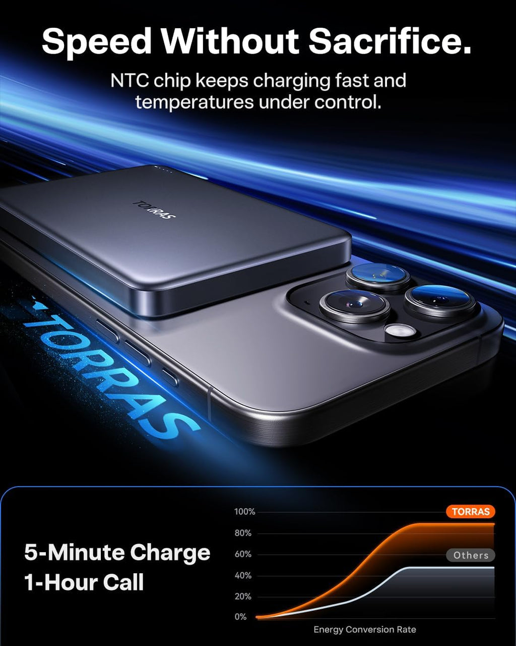 TORRAS MiniMag Power Bank, cargador portátil inalámbrico magnético...