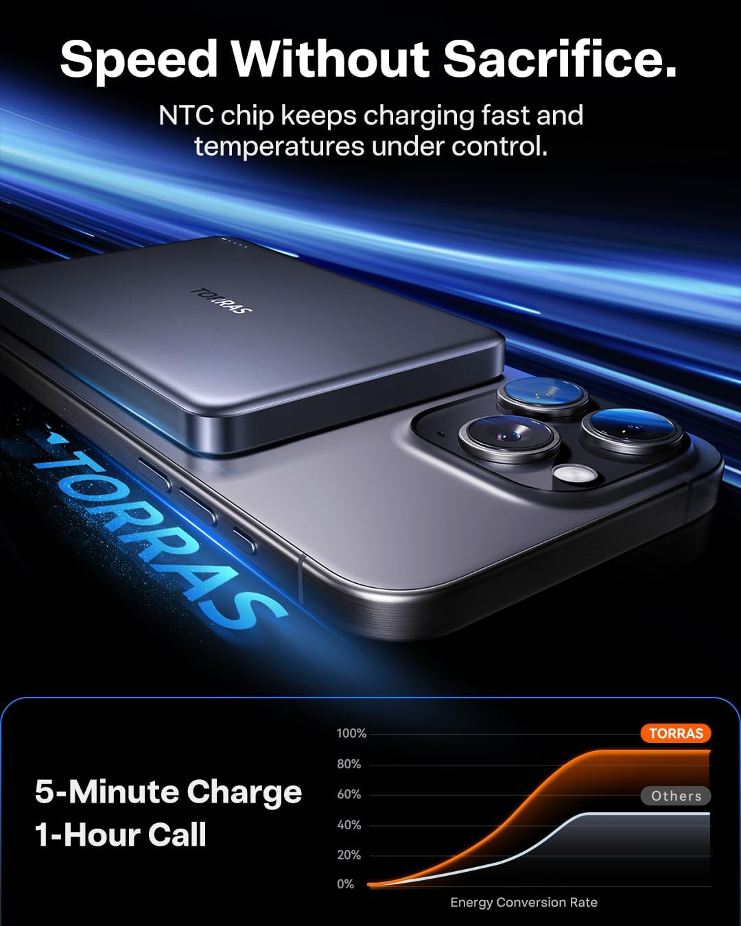 TORRAS MiniMag Power Bank, cargador portátil inalámbrico magnético...