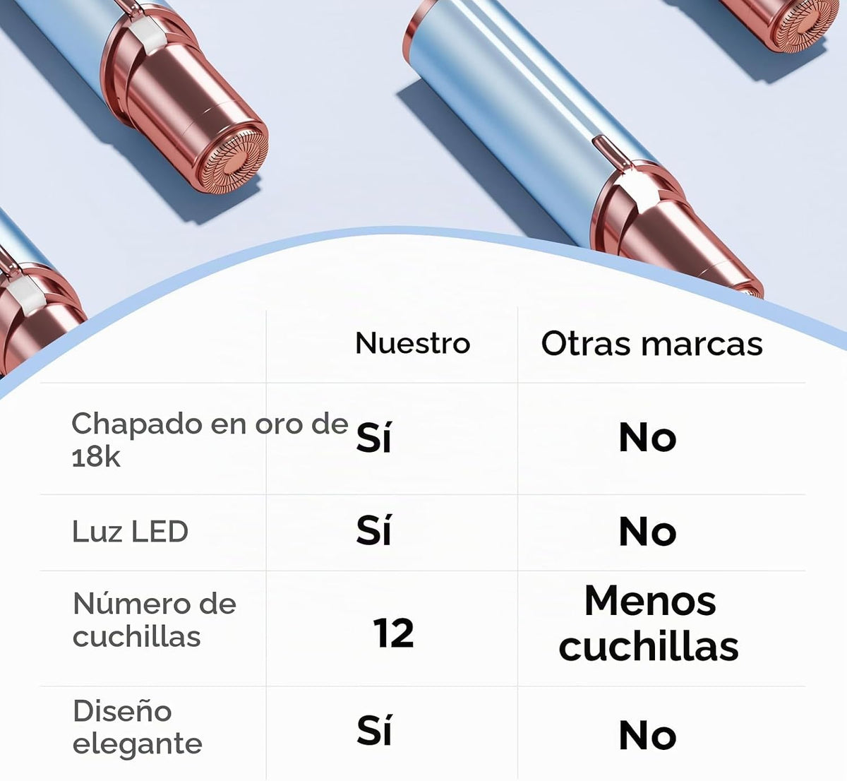 Depilación facial para mujeres, como se ve en la afeitadora facial...