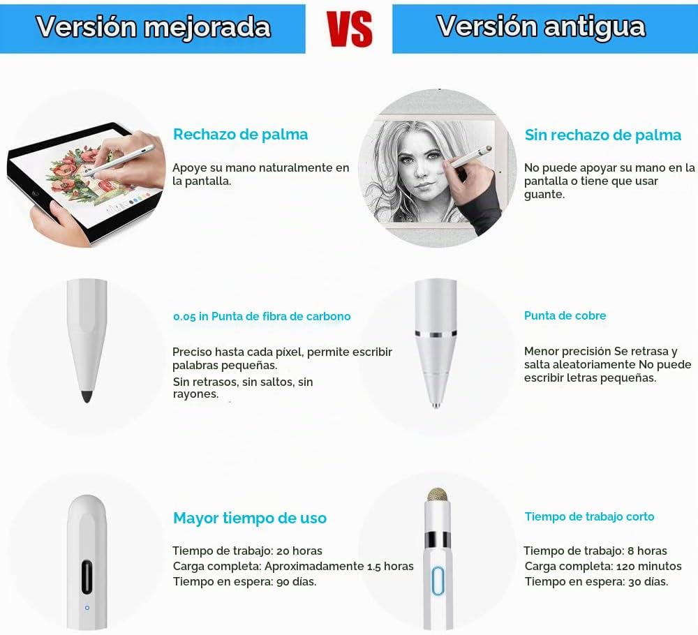 Lápiz óptico para iPad (2026-2018) con rechazo de palma de carga rá...