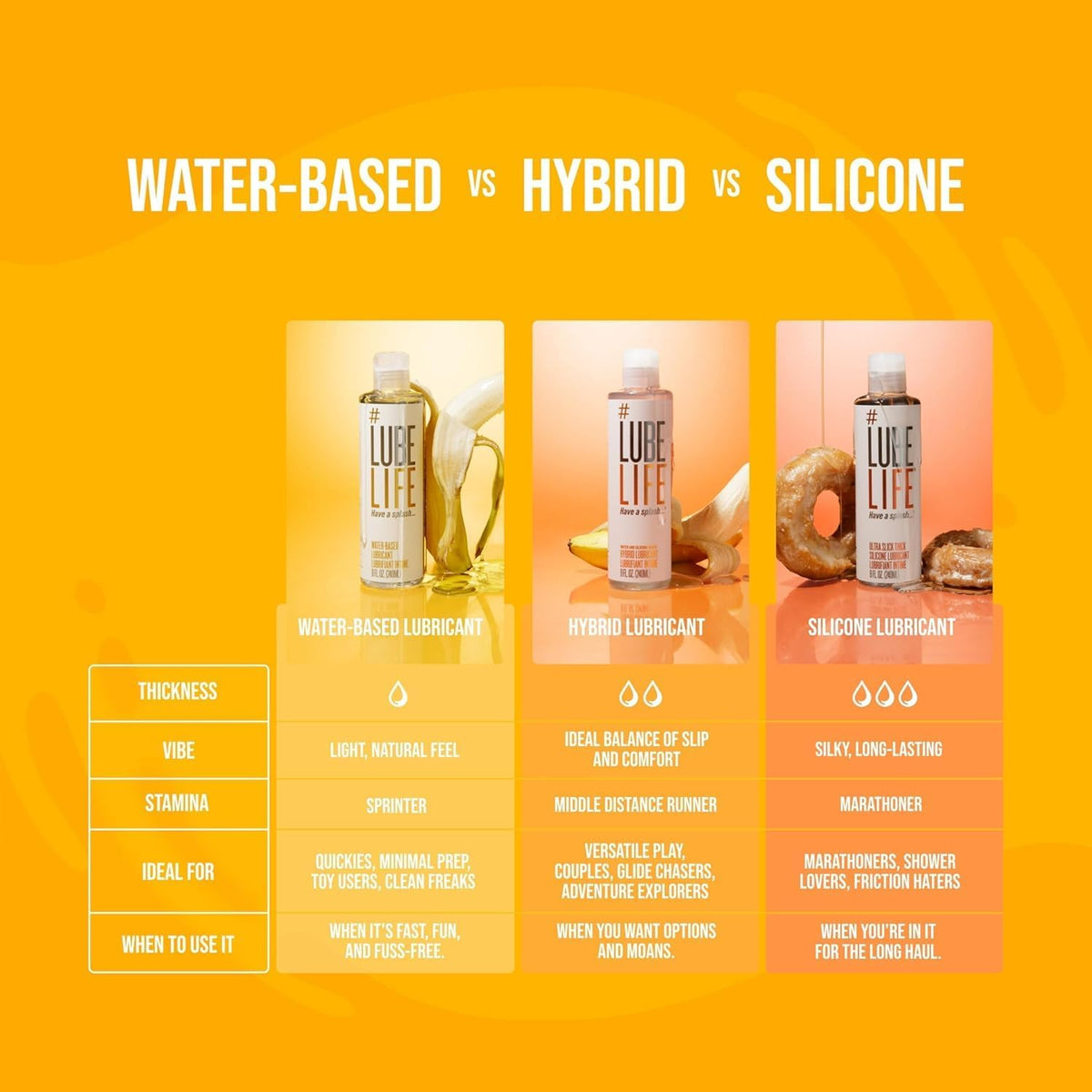 LUBELIFE Lubricante personal a base de agua para hombres y mujeres...