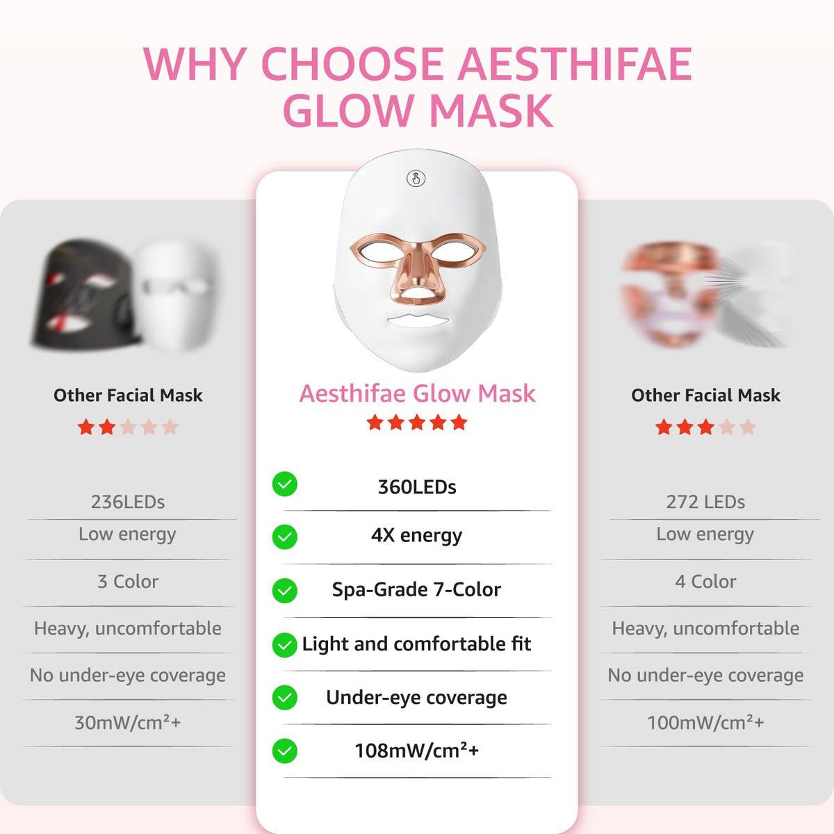 Aesthifae Terapia de luz roja para cara, 850nm NIR y máscara facial...