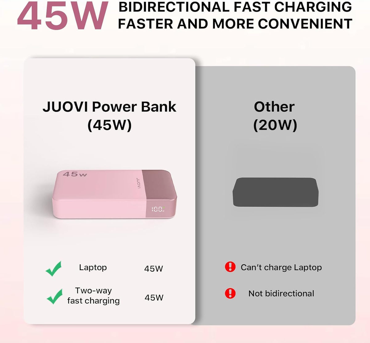 Cargador portátil JUOVI 45W 20000mAh banco de energía de carga en a...