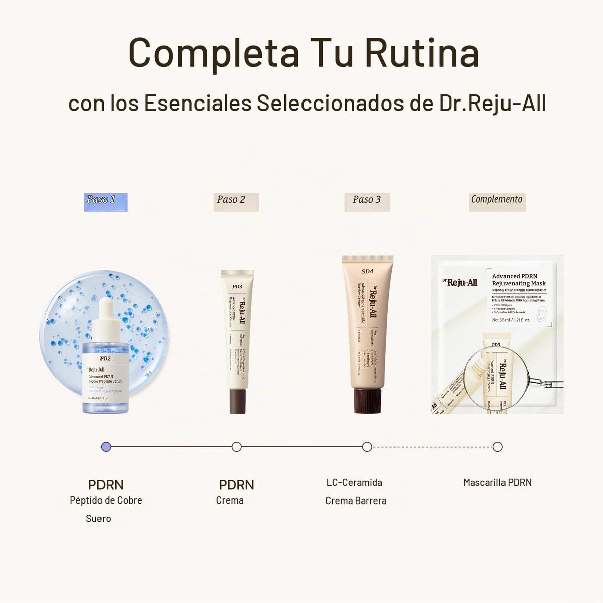 Dr.Reju-All Advanced PDRN - Suero peptídico de cobre de 1.01 onzas...