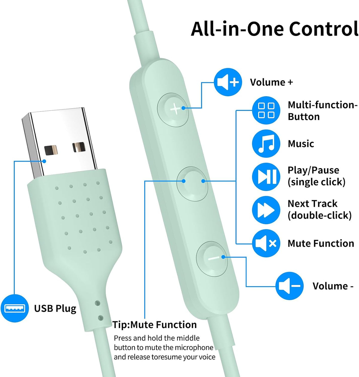 AIAUXAI Auriculares USB para PC,Auriculares con micrófono para comp...