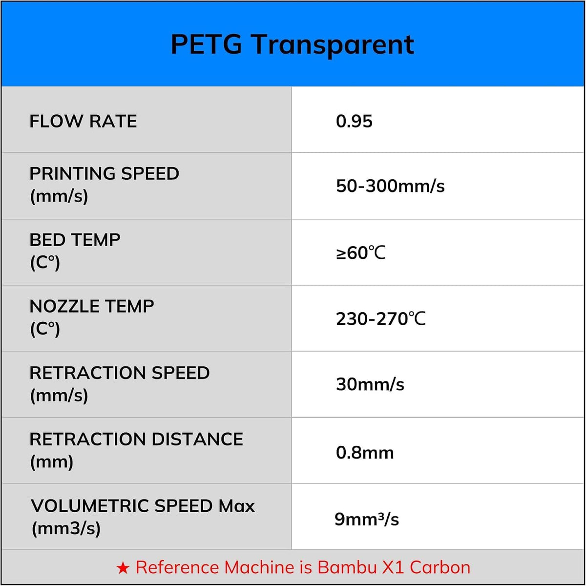 AMOLEN Paquete de filamento transparente para impresora 3D PETG de...