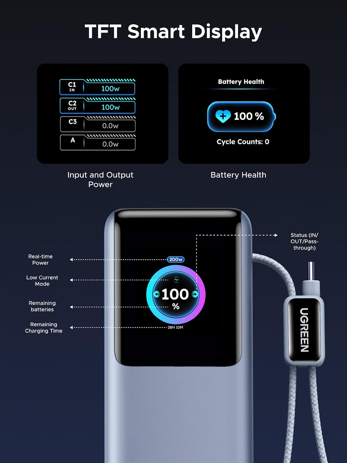 UGREEN Nexode Pro 25000mAh 200W Laptop Power Bank con cables retrác...