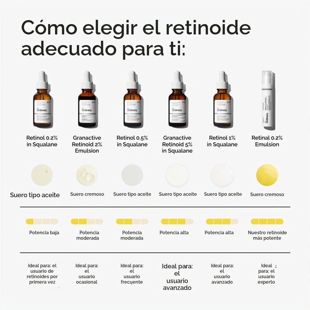 The Ordinary - Retinoide granactivo al 2% Emulsión, alternativa ava...