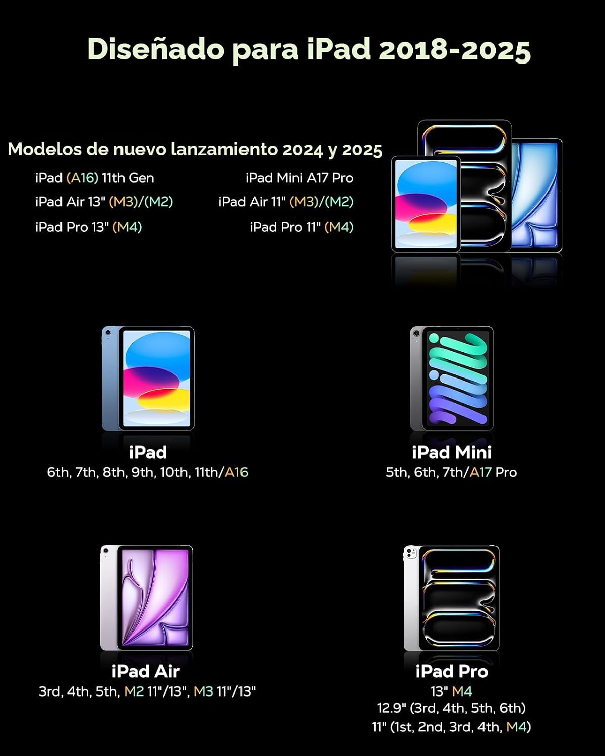 MoKo Lápiz para iPad (A16) 11ª 10ª generación, carga rápida USB-C,...