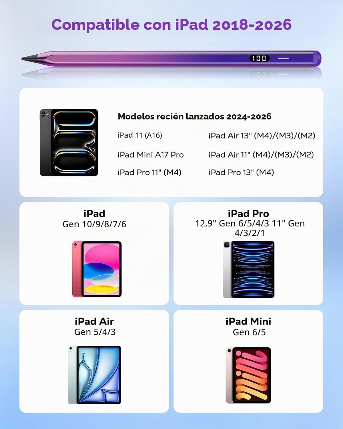 MoKo Lápiz óptico para iPad 2018-2026, lápiz de carga USB-C con pan...