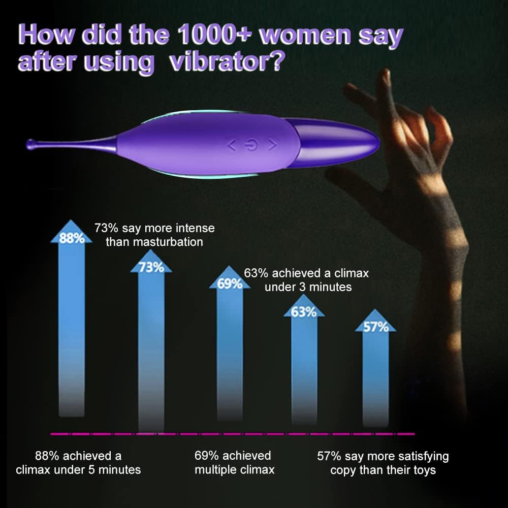 Vibrador de clítoris de alta frecuencia estimulador del clítoris, j...