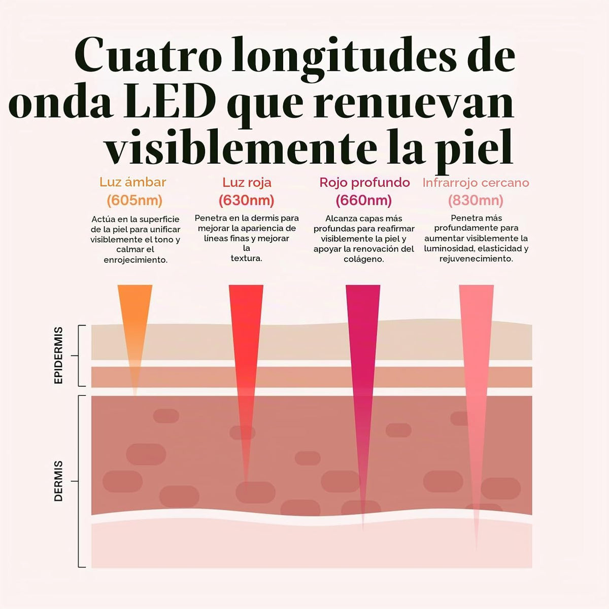 Solawave Máscara facial de terapia de luz y máscara de cuello y pec...