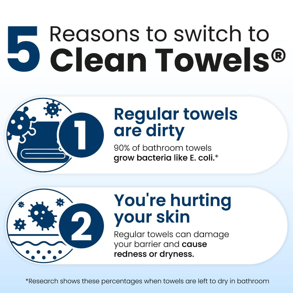 Clean Skin Club Clean Towels XL®, toalla facial 100% biológica cert...